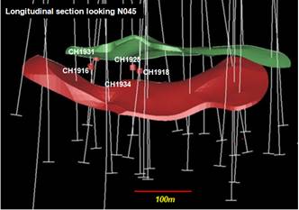 Figure 3: 1901 Deposit Longitudinal Section