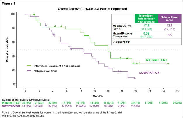 asco oral presentation guidelines