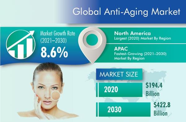 $JZZI - Global Anti-Aging Market 