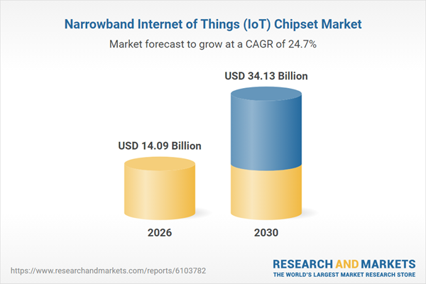 Narrowband IoT Chipsets Market Worth $14 Billion in 2026 Will More Than Double by 2030 - IoT Device Proliferation Driving Demand for NB-IoT Chipsets