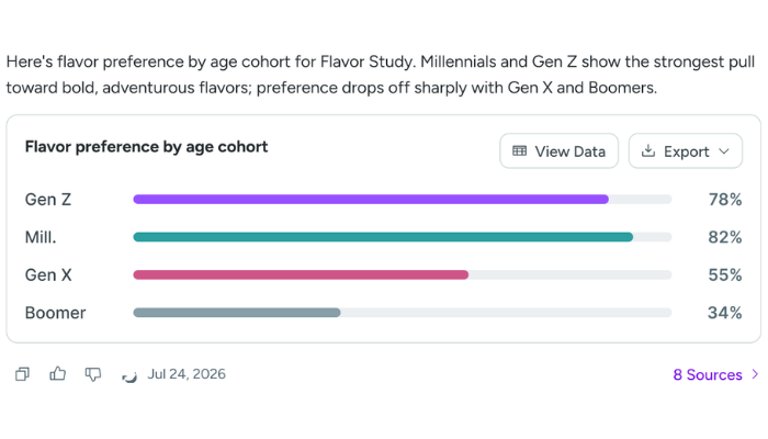 Discuss Intelligence Data Visualization