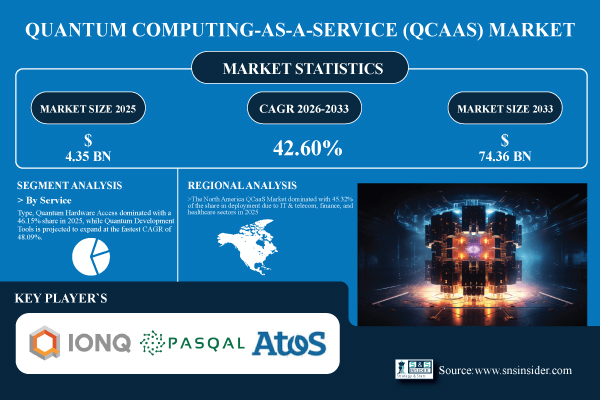 Quantum-Computing-as-a-Service-(QCaaS)-Market.jpg