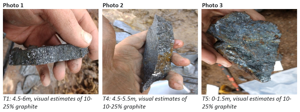 Photo 1: T1: 4.5-6m, visual estimates of 10-25% graphite; Photo 2: T4: 4.5-5.5m, visual estimates of 10-25% graphite; Photo 3: T5: 0-1.5m, visual estimates of 10-25% graphite