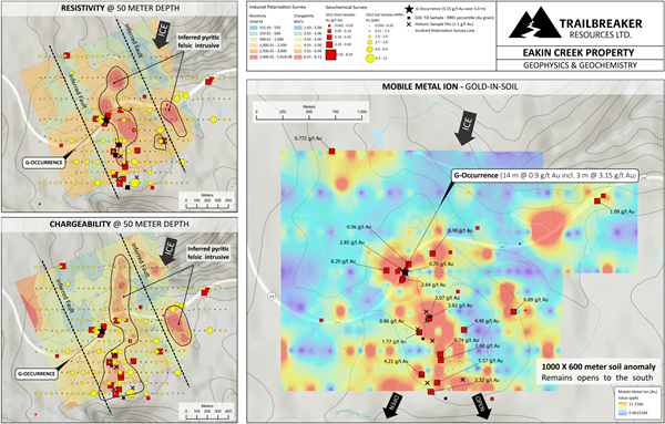 Three colored maps showing Eakin Creek property IP and geochemical results.