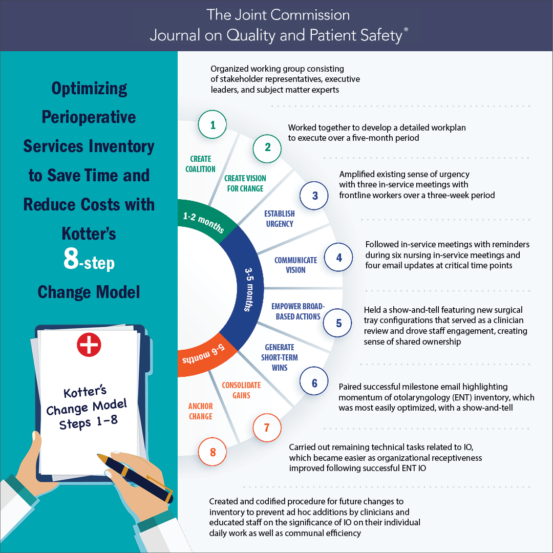 Optimizing perioperative services inventory