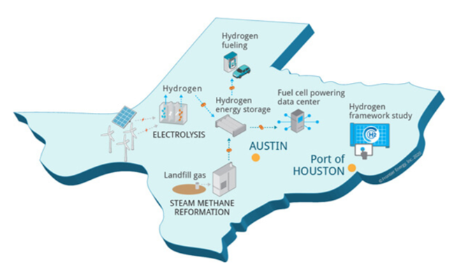 U.S. Department of Energy H2@Scale Project