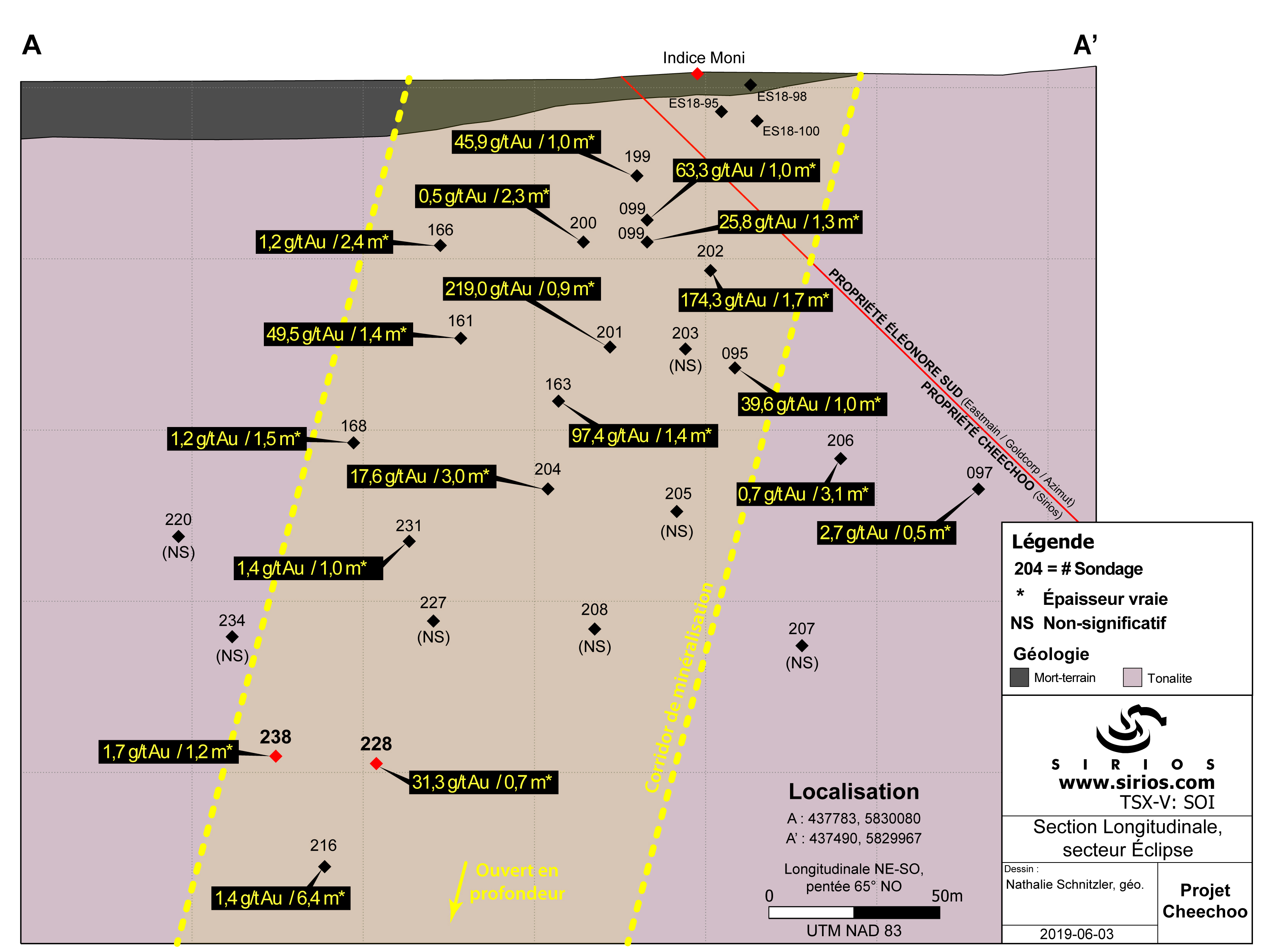 Longitudinale Eclipse