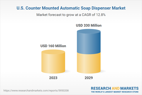 U.S. Counter Mounted Automatic Soap Dispenser Market