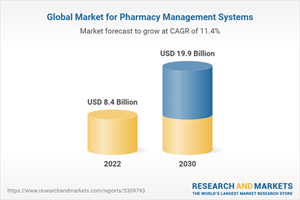 Global Market for Pharmacy Management Systems