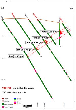 Figure 1.3