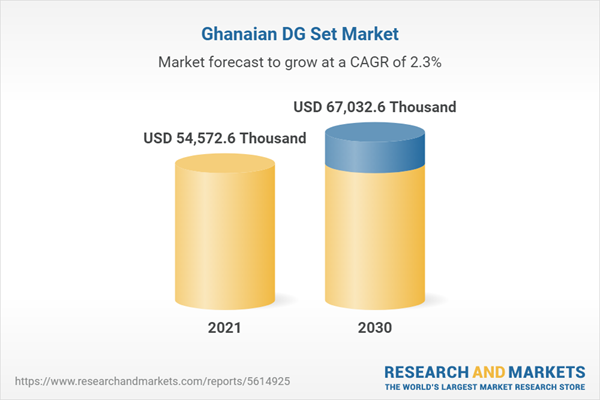 Ghanaian DG Set Market