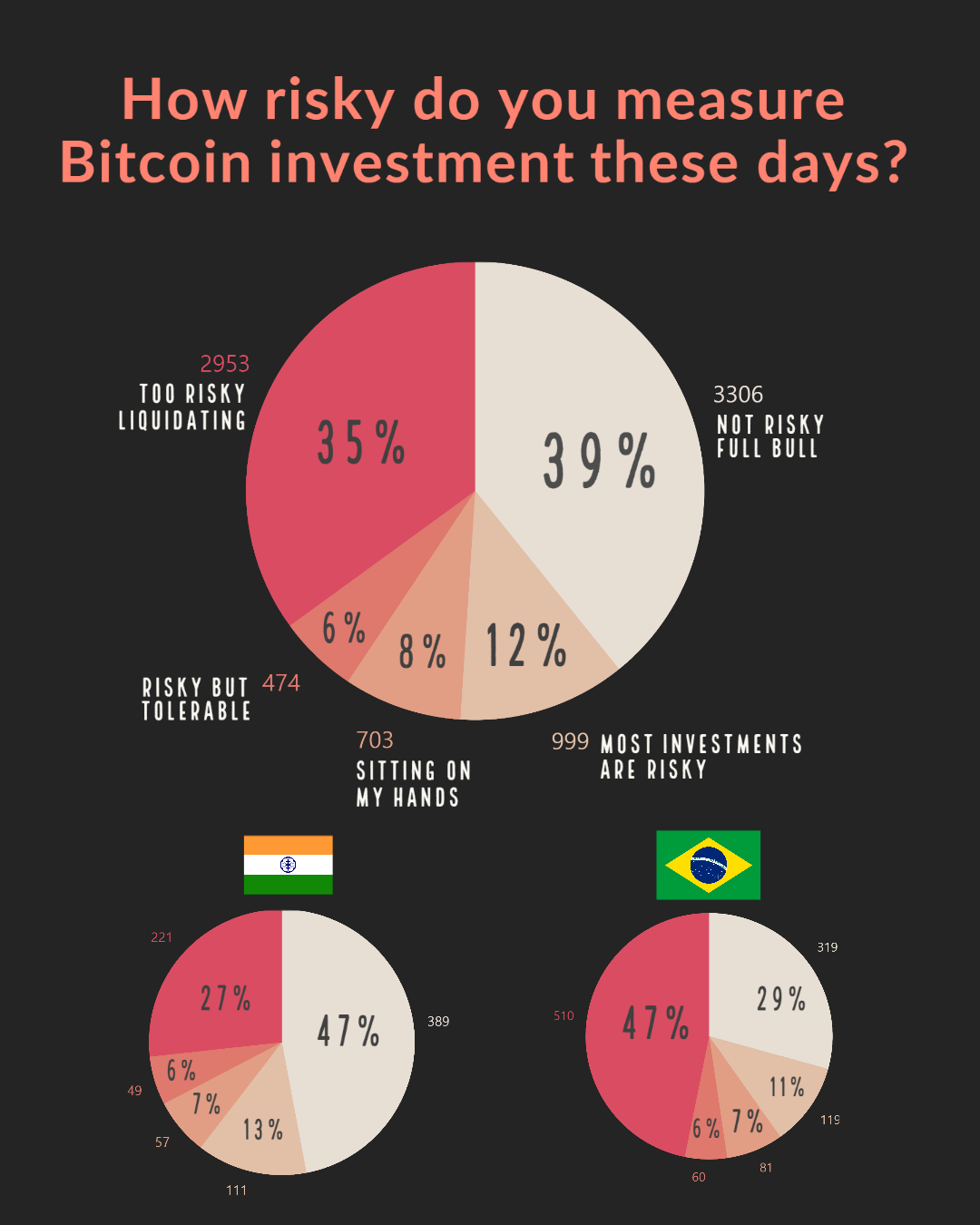 survey_global