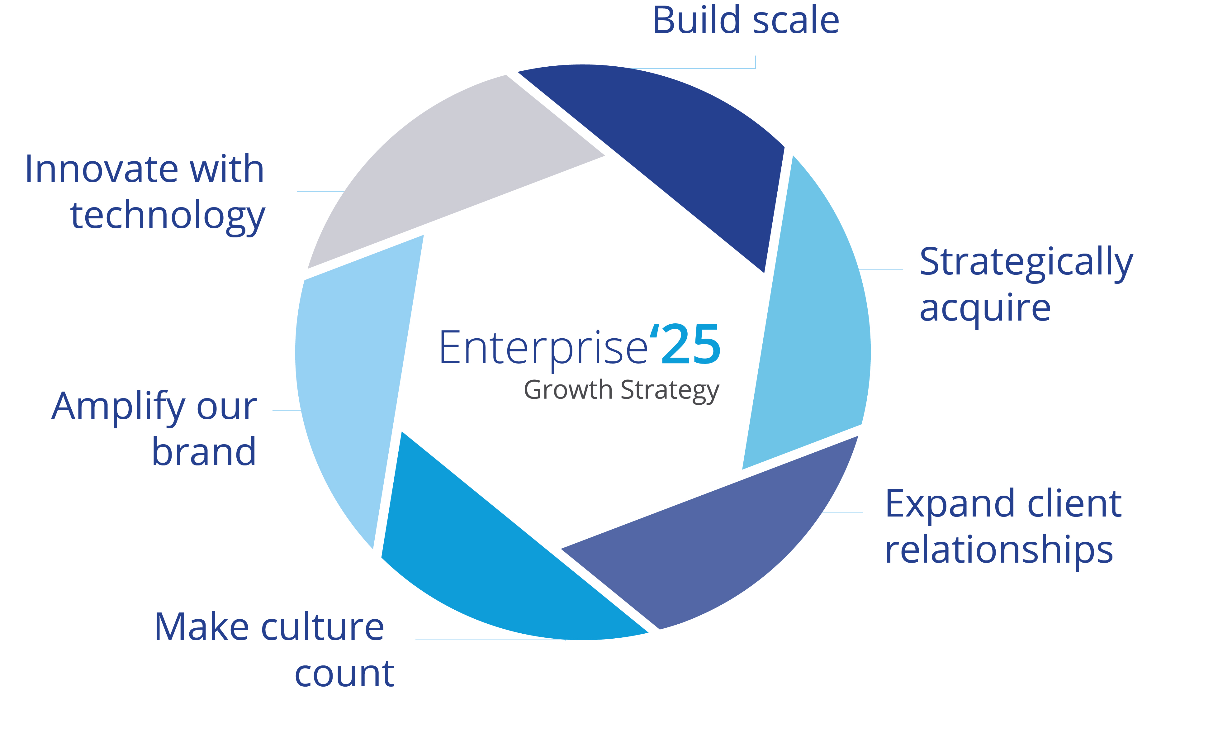 Enterprise '25 - Colliers International Group Inc.10/21: Colliers Enterprise