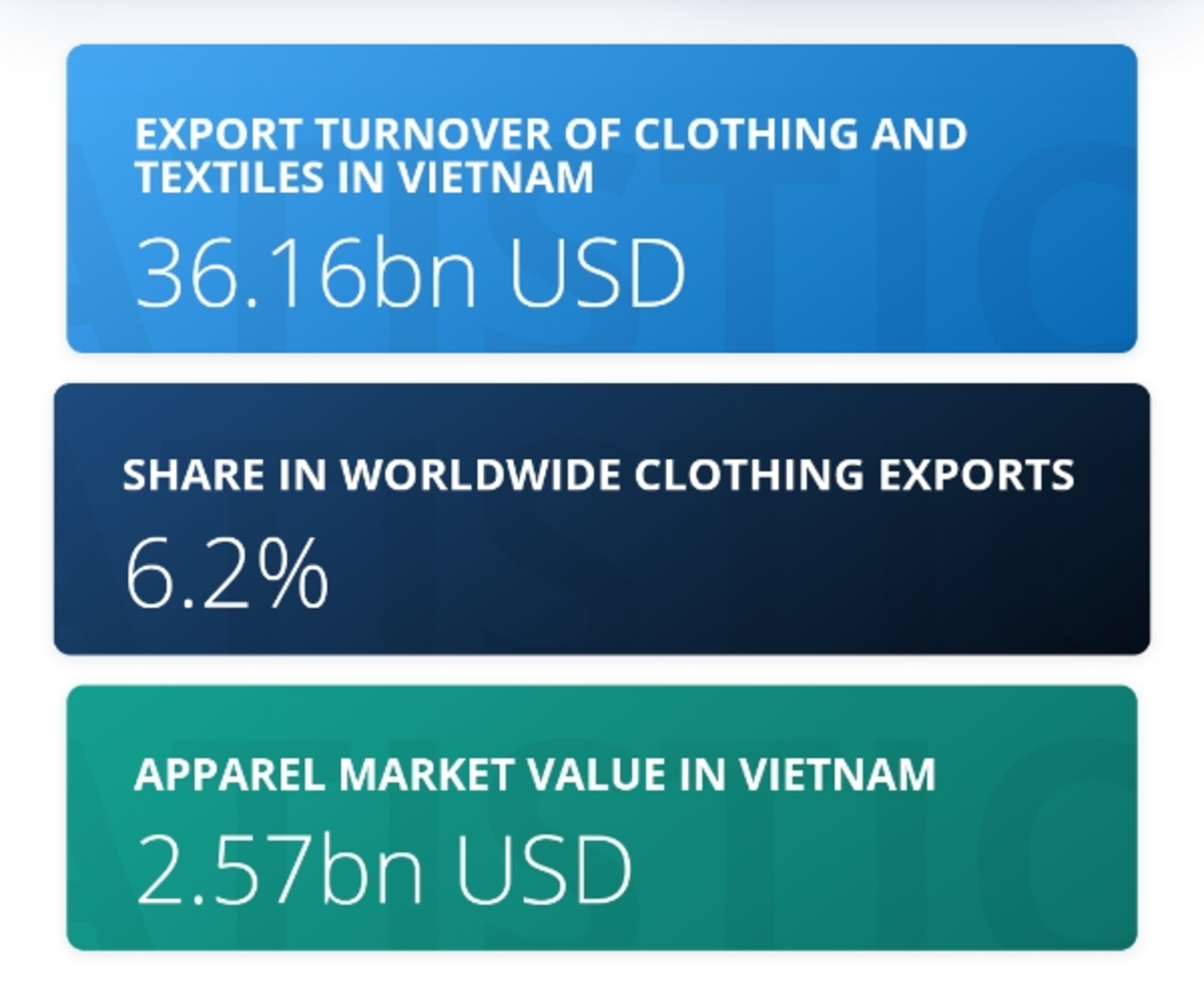 Number of SA 8000 certified textiles & clothing units in India and in