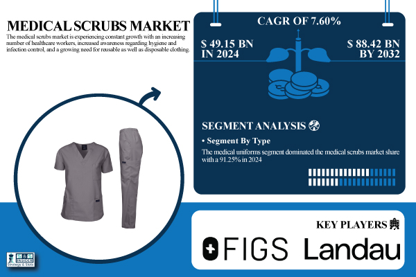Medical-Scrubs-Market.jpg