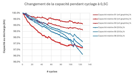 French Image 2 at 125 Cycles