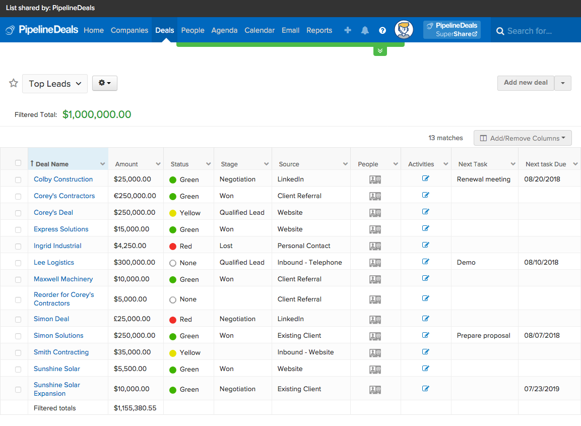 SuperShare enables PipelineDeals customers to share sales data with external collaborators in real-time.