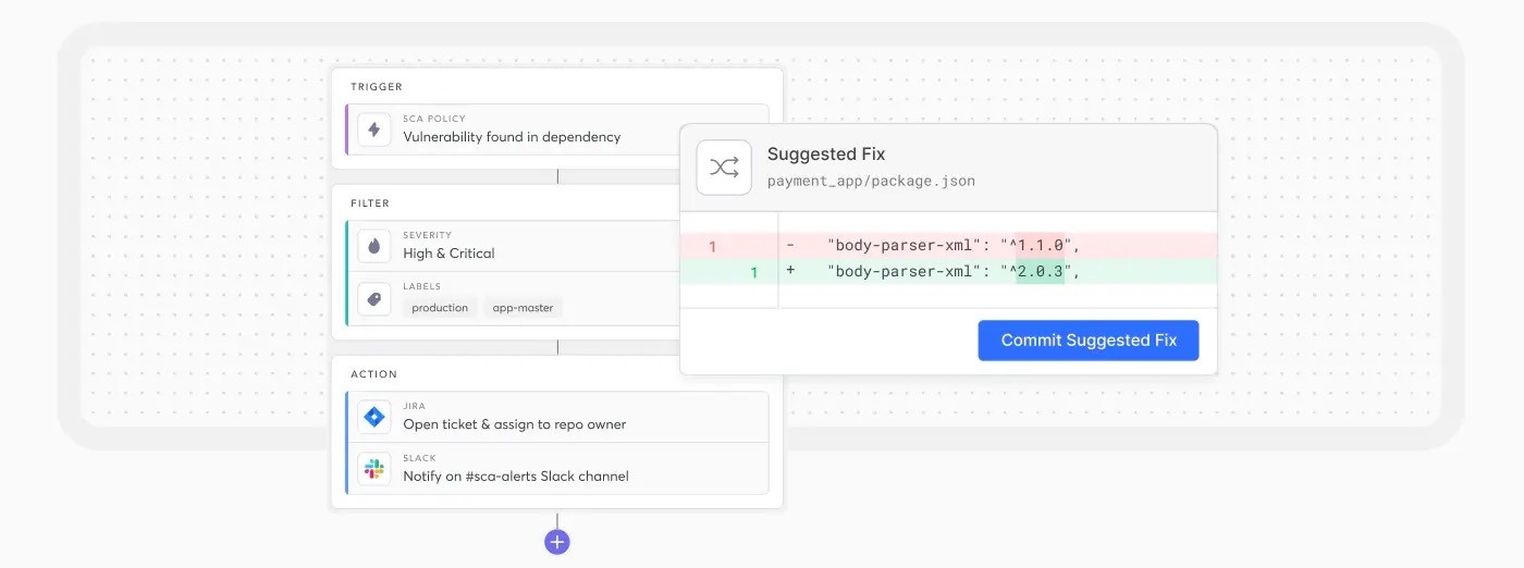 Cycode remediation