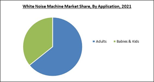 white-noise-machine-market-share.jpg
