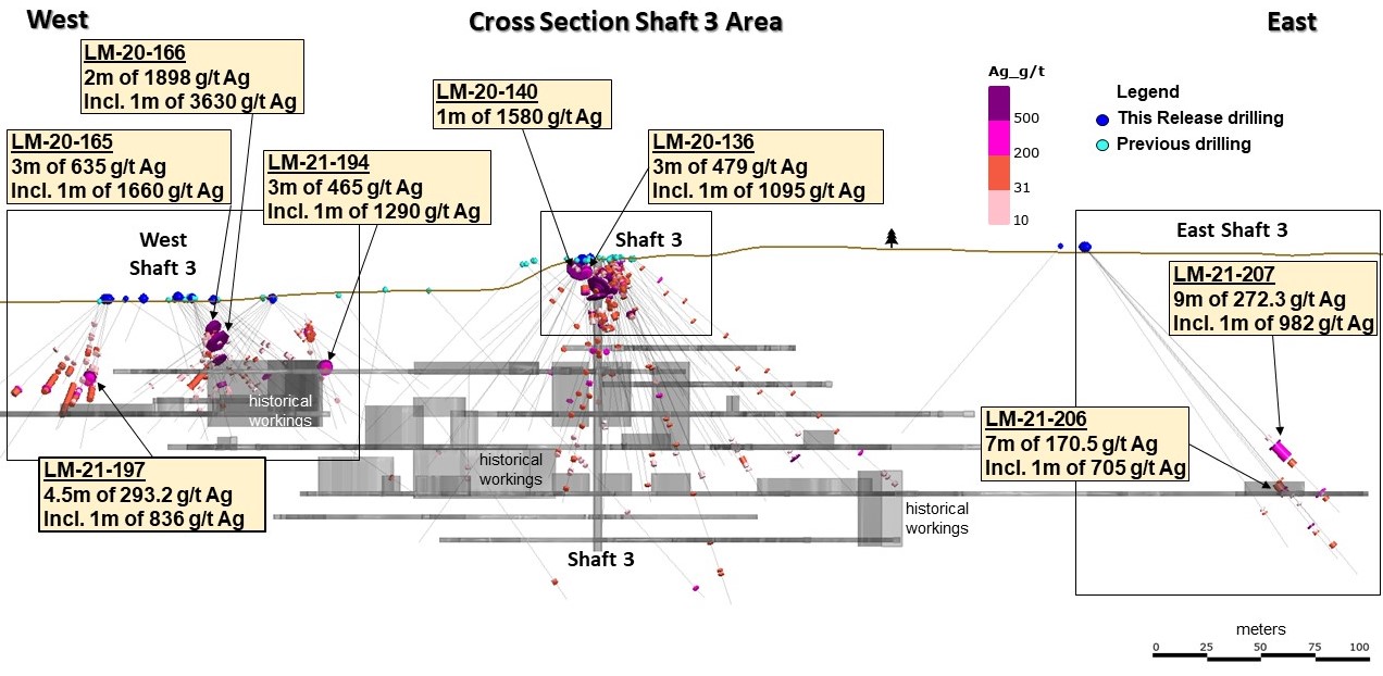 Figure 3_9Mar2021r