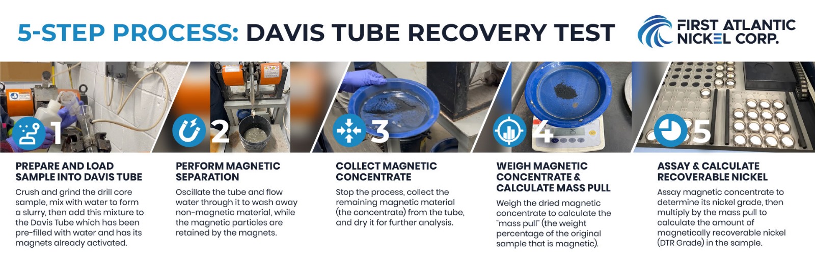 Figure 4_DTR 5 step process infographic