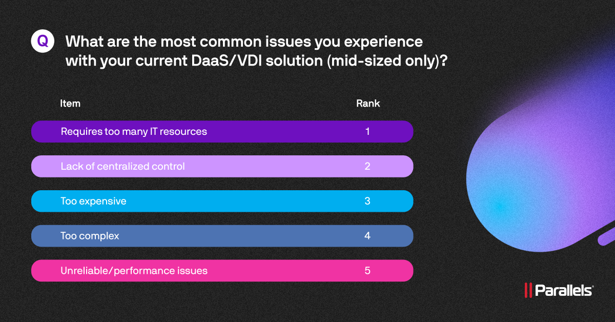 Parallels Cloud Survey - Top Challenges with Current DaaS and VDI Solutions_Midsize Data