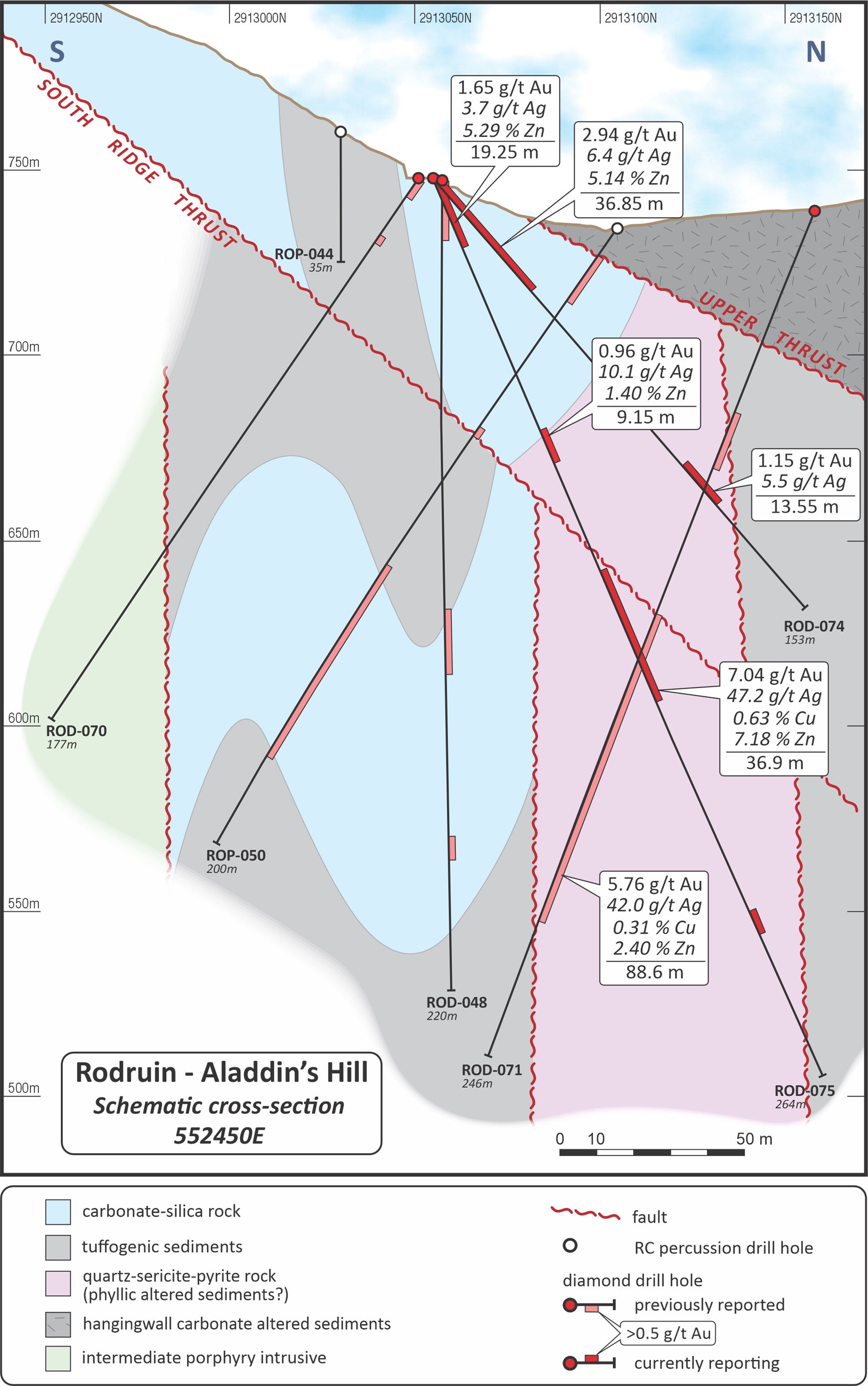 Figure 3: