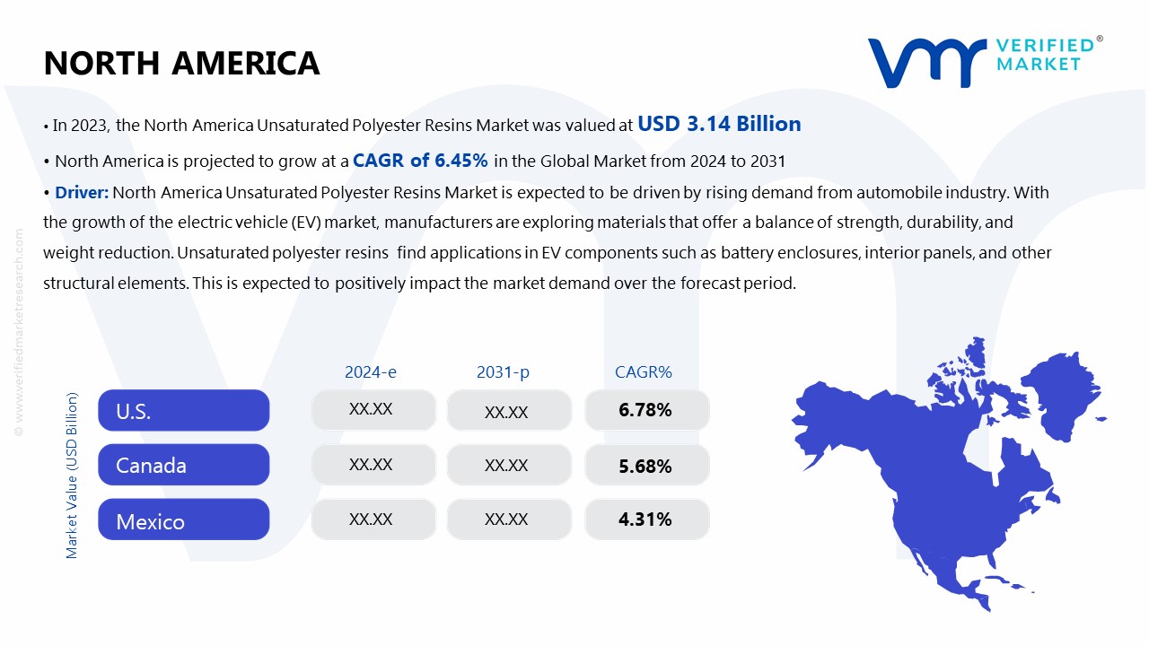 Unsaturated Polyester Resins Market Size Worth $ 19.23 Billion ...