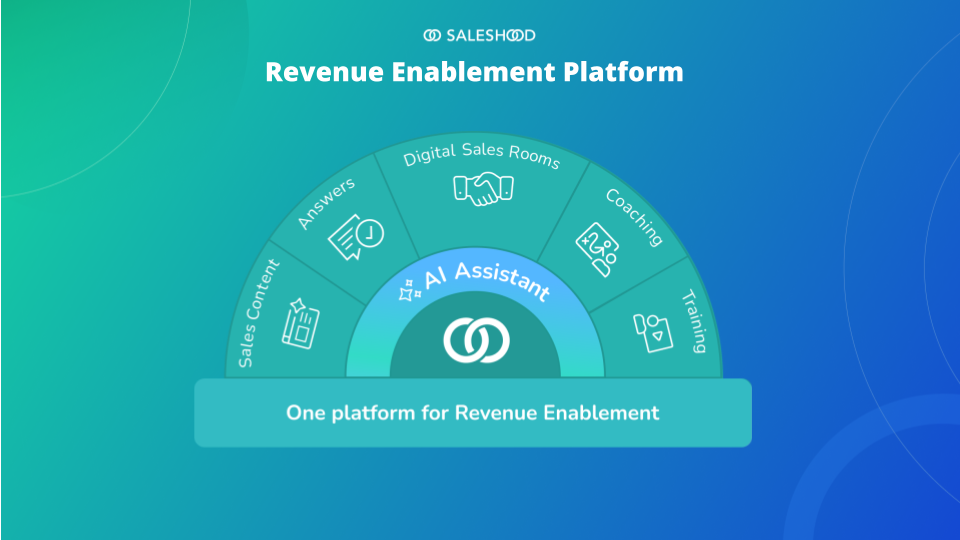 Powering Repeatable Sales Execution