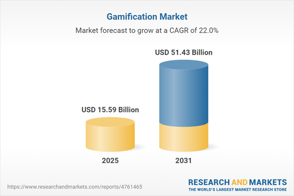 Gamification Industry Research Report 2026 - Global $51.43 Bn Market Trends, Opportunities, and Forecasts, 2021-2025 & 2025-2031