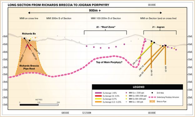 JR Zone Long Section