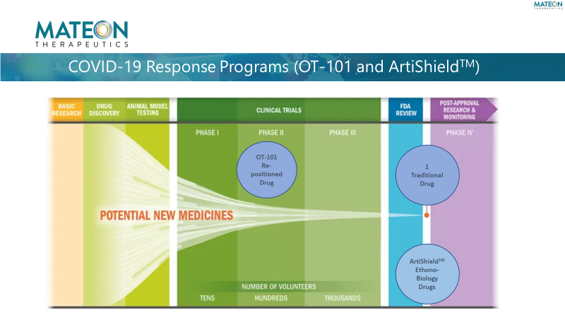 Mateon Therapeutics