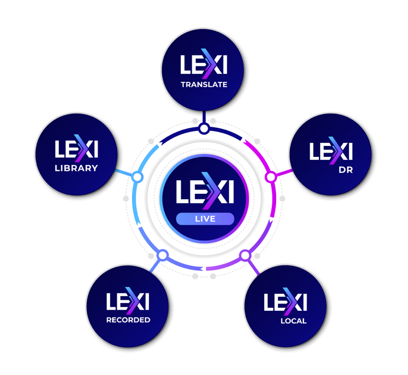 LEXIToolKit