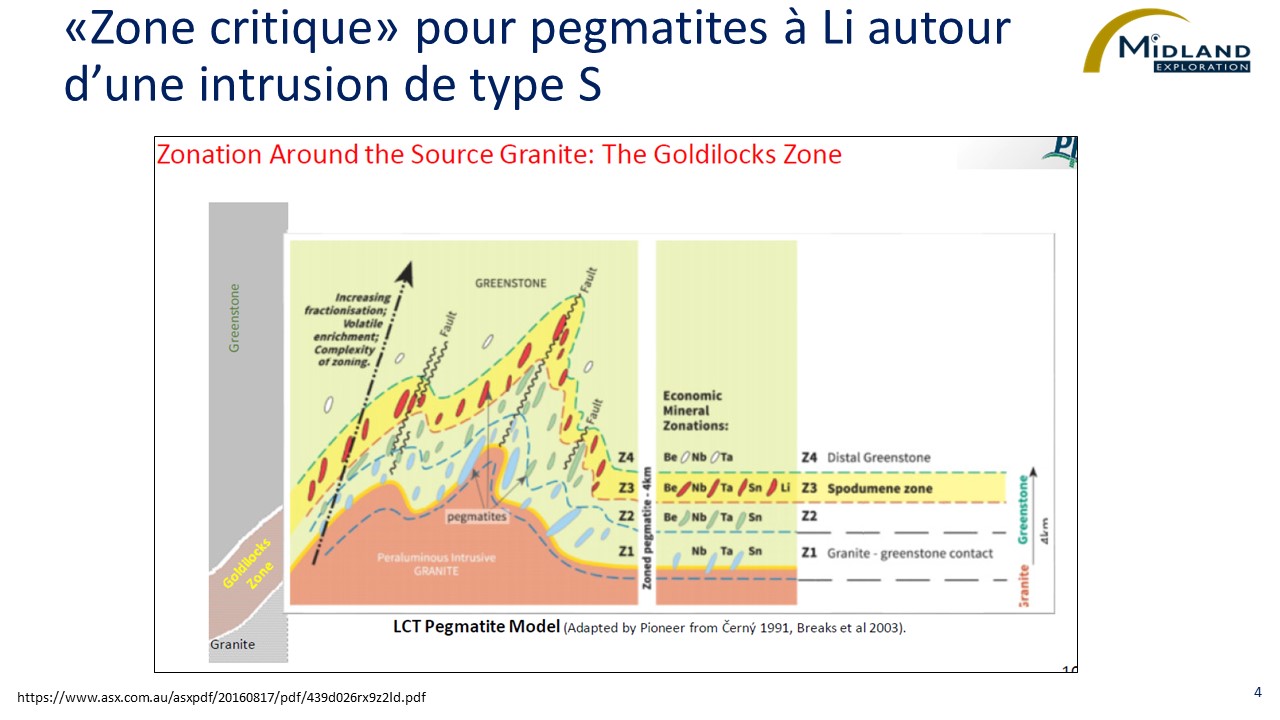 Figure 4 Zone critique pour pegmatites à Li autour d'une intrusion de type S