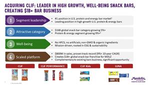 <div>Mondelēz International to Acquire Clif Bar & Company, U.S. Leader in Fast-Growing Energy Bars</div>