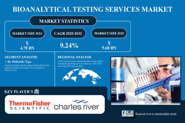 Bioanalytical-Testing-Services-Market.jpg