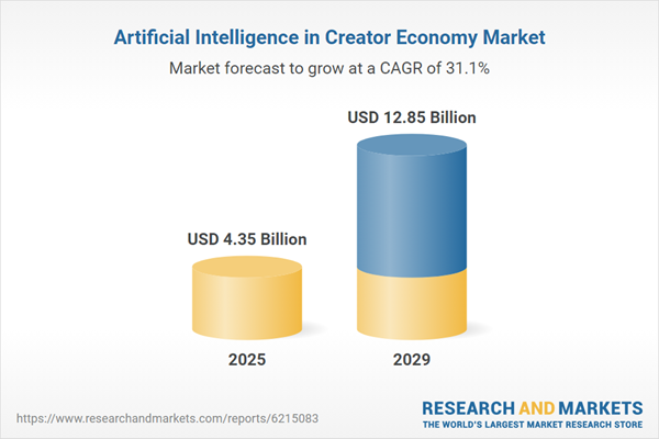 Artificial Intelligence in Creator Economy Global Market Report 2025: Growth Driven by Adoption of AI Tools, Personalized Content Demand, Influencer-Led Brand Collabs, and Investment in Monetization