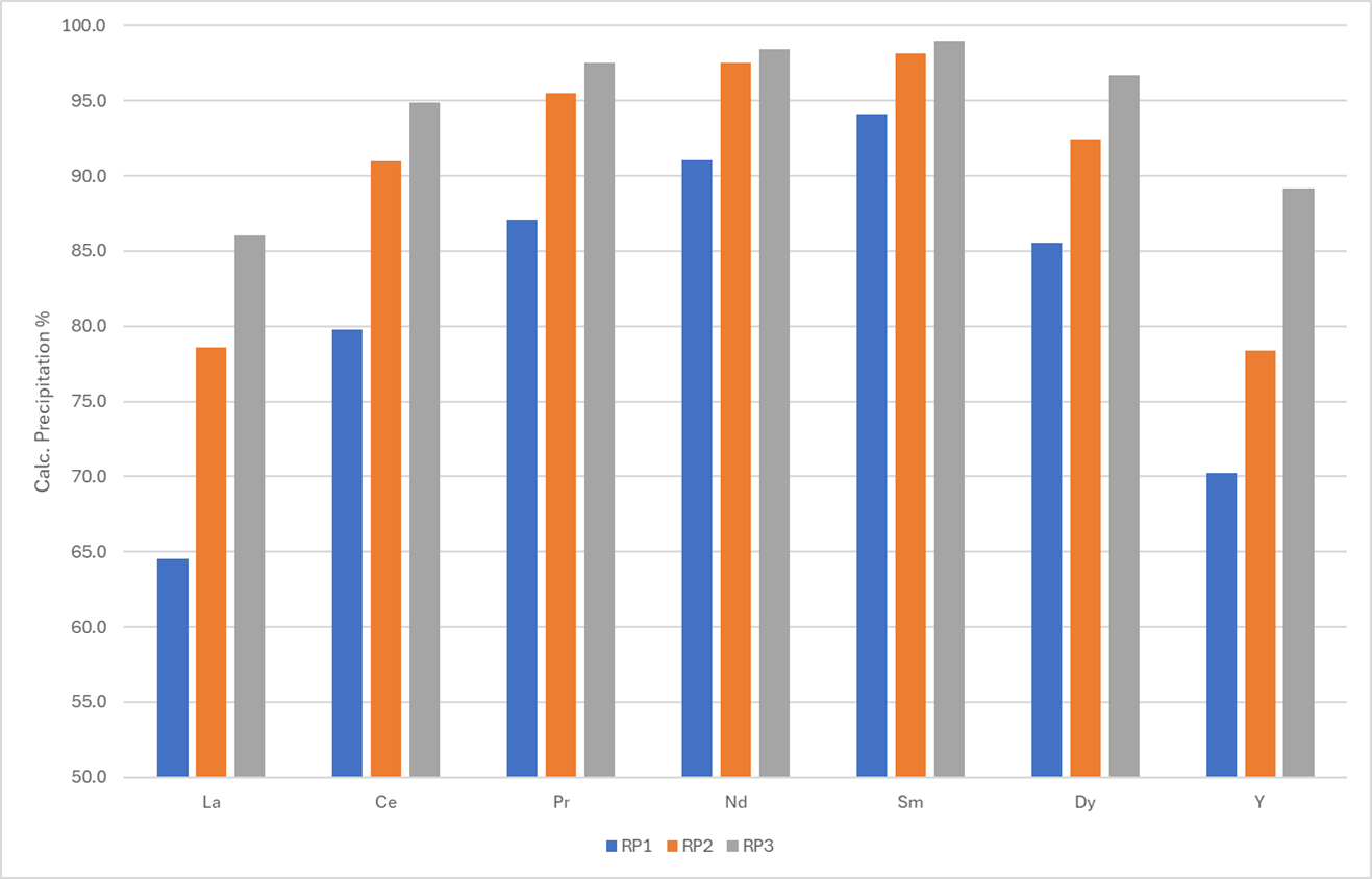 Figure 2 image