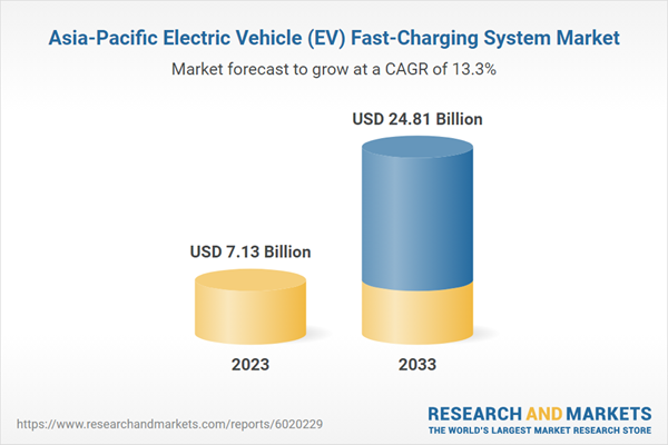 Asia-Pacific Electric Vehicle (EV) Fast-Charging System Market