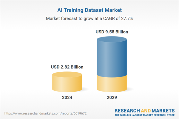 AI Training Dataset Market