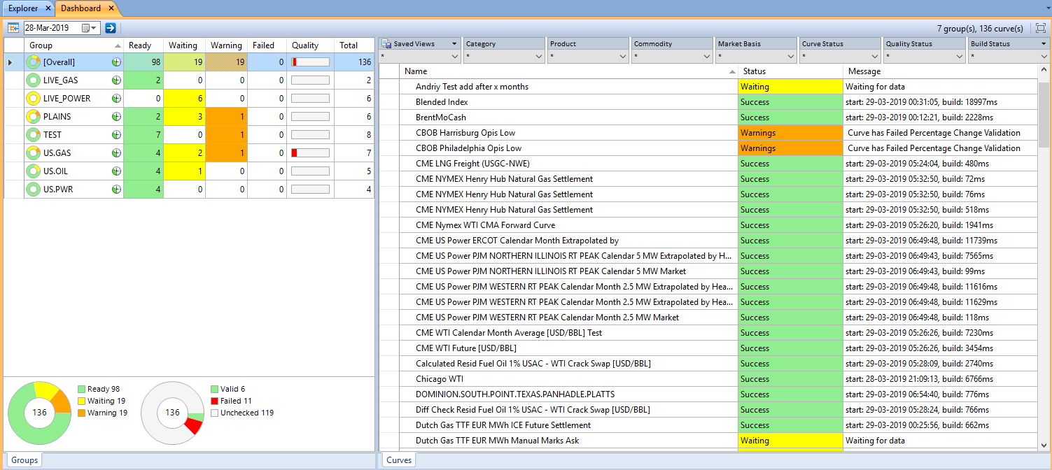 This dashboard provides an overview of all the forward curves in the system.  The dashboard allows users to check on the status of each curve and see if it has passed the validation checks assigned to it.  