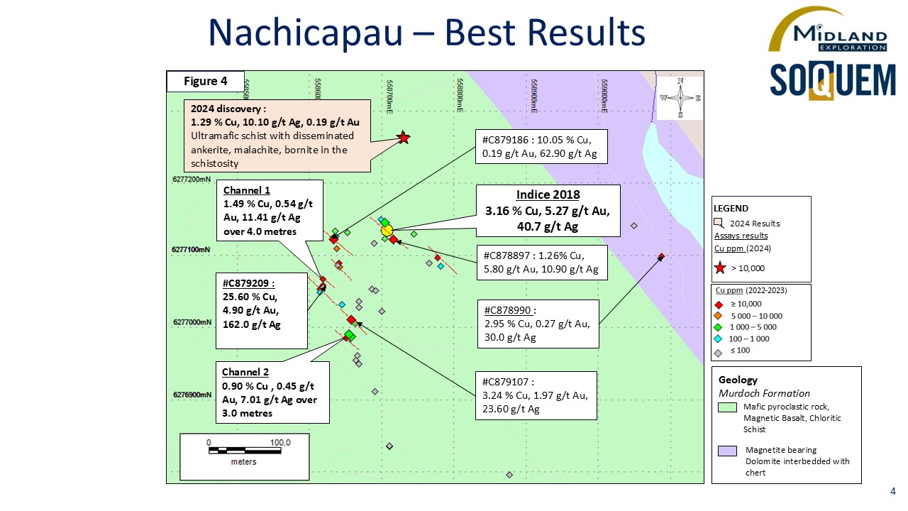 Figure 4 Nachicapau-Best Results