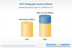 DUV Lithography Systems Market