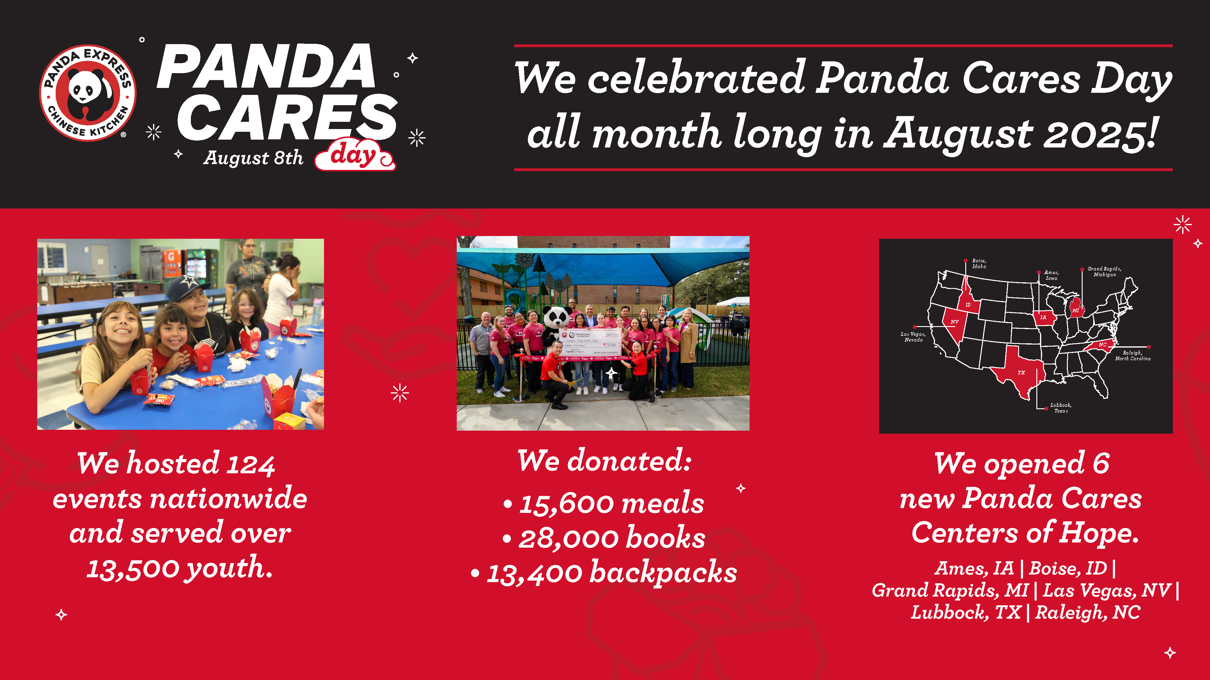 Panda Cares Month Recap 
