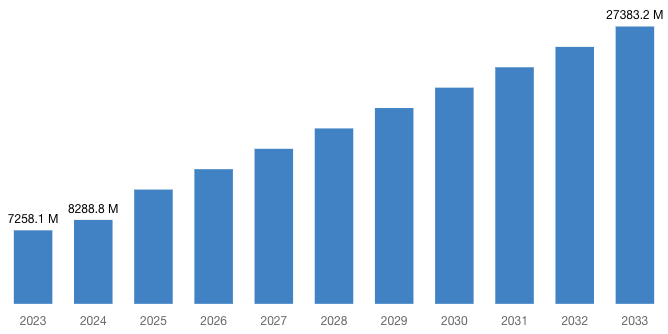 Global Active Optical Cable Market 2024–2033 (By Million) .jpg