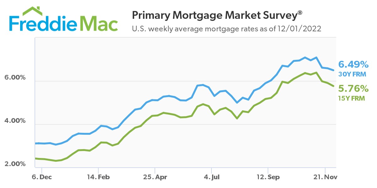 PMMS Chart 12 01 2022