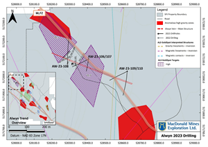Drilling at the Alwyn Cu-Au trend, with gravity anomalies and ALS GoldSpot integrated targets.