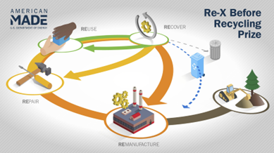 Re-X Before Recycling Prize