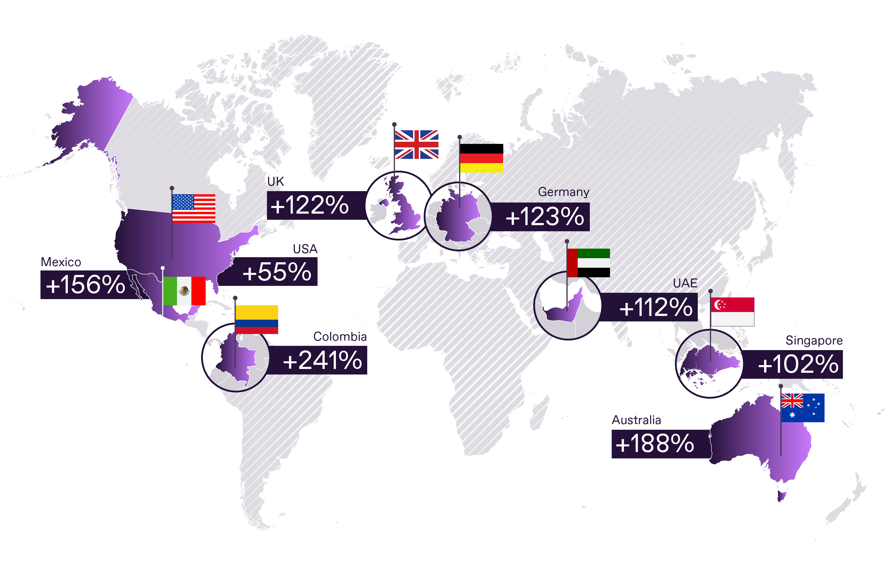 Regula’s ID Verification Global User Base Rises 52%