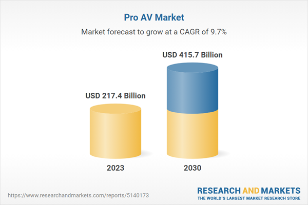 Pro AV Market